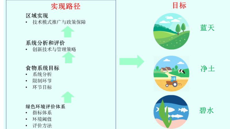 在众多绿色食品检测公司中，以下几家公司在广州具有较高的知名度和良好的口碑：